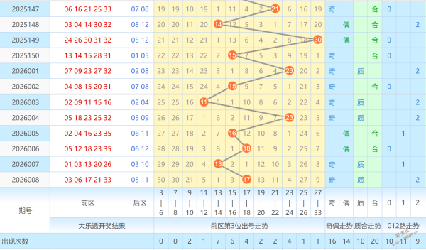 烽火前瞻,揭秘大乐透,开奖风向,大发彩票,大发彩票官方平台,大发彩票APP下载,大发彩票开奖结果,大发彩票正规