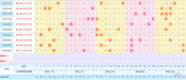 双色球,独家揭秘,天尊力荐,大发彩票,大发彩票官方平台,大发彩票APP下载,大发彩票开奖结果,大发彩票正规