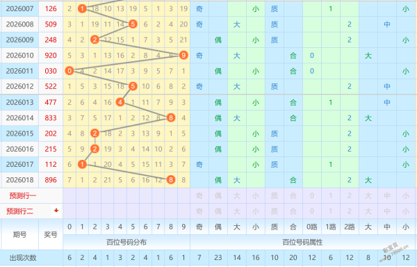 彩霸风衣预,双色球,期独家秘笈,大发彩票,大发彩票官方平台,大发彩票APP下载,大发彩票开奖结果,大发彩票正规
