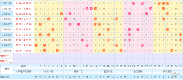 双色球,精准数据分,一码蓝球,大发彩票,大发彩票官方平台,大发彩票APP下载,大发彩票开奖结果,大发彩票正规