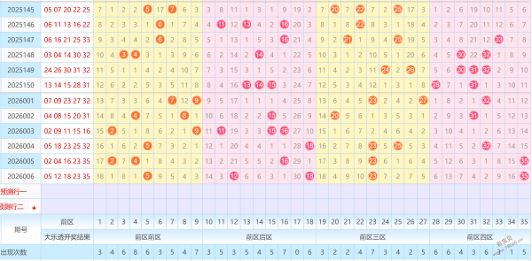 彩运连连,双色球第,期深度解析,大发彩票,大发彩票官方平台,大发彩票APP下载,大发彩票开奖结果,大发彩票正规