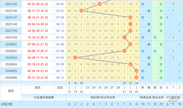 彩界巨擘独,家揭秘,期排三预测,大发彩票,大发彩票官方平台,大发彩票APP下载,大发彩票开奖结果,大发彩票正规