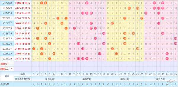 财运亨通,揭秘,彩民必备,大发彩票,大发彩票官方平台,大发彩票APP下载,大发彩票开奖结果,大发彩票正规