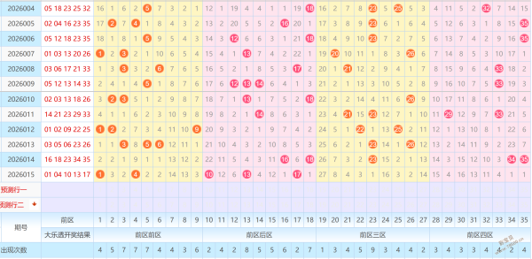 彩界巨擘,揭秘第,期大乐透独,大发彩票,大发彩票官方平台,大发彩票APP下载,大发彩票开奖结果,大发彩票正规