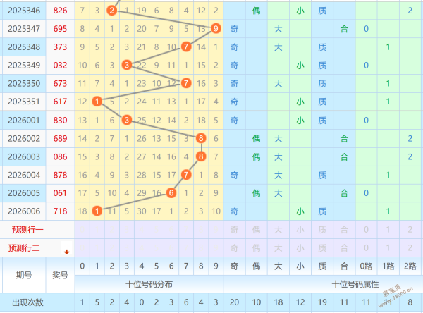 双色球,期必看攻略,精准杀蓝秘,大发彩票,大发彩票官方平台,大发彩票APP下载,大发彩票开奖结果,大发彩票正规