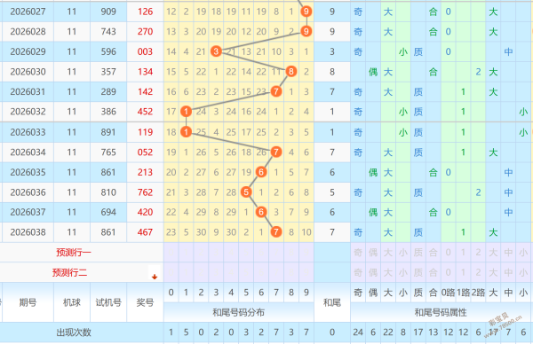 双色球,期必看攻略,精准杀蓝秘,大发彩票,大发彩票官方平台,大发彩票APP下载,大发彩票开奖结果,大发彩票正规