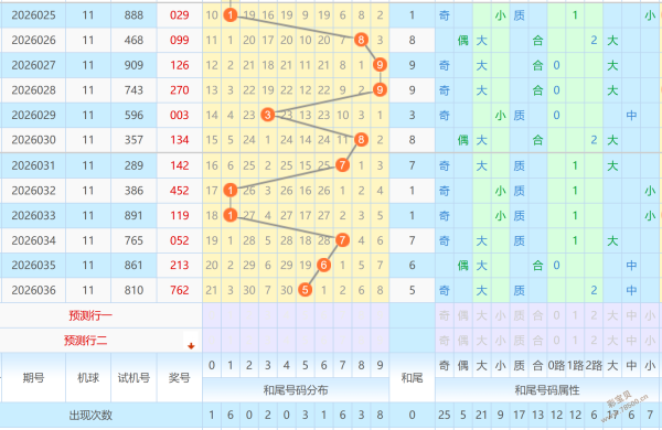 神奇预测,福彩,期独家科学,大发彩票,大发彩票官方平台,大发彩票APP下载,大发彩票开奖结果,大发彩票正规