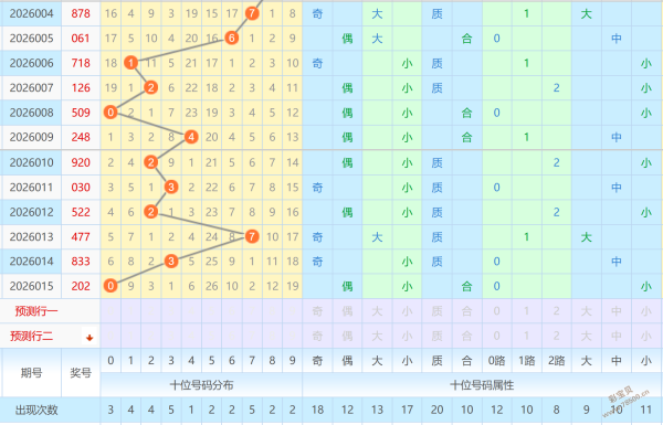 杜志亮独家,解读,年双色球第,大发彩票,大发彩票官方平台,大发彩票APP下载,大发彩票开奖结果,大发彩票正规