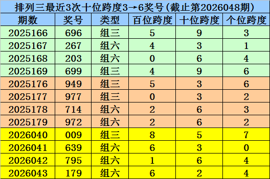 文彬双色球,红球首尾,间距,大发彩票,大发彩票官方平台,大发彩票APP下载,大发彩票开奖结果,大发彩票正规