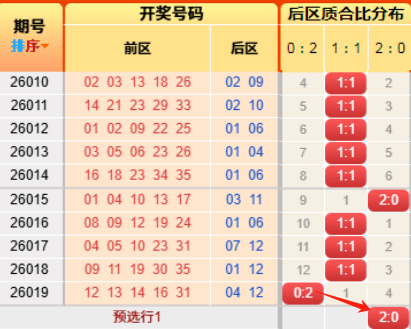 超级大乐透,期专家预测,复式推荐及,大发彩票,大发彩票官方平台,大发彩票APP下载,大发彩票开奖结果,大发彩票正规