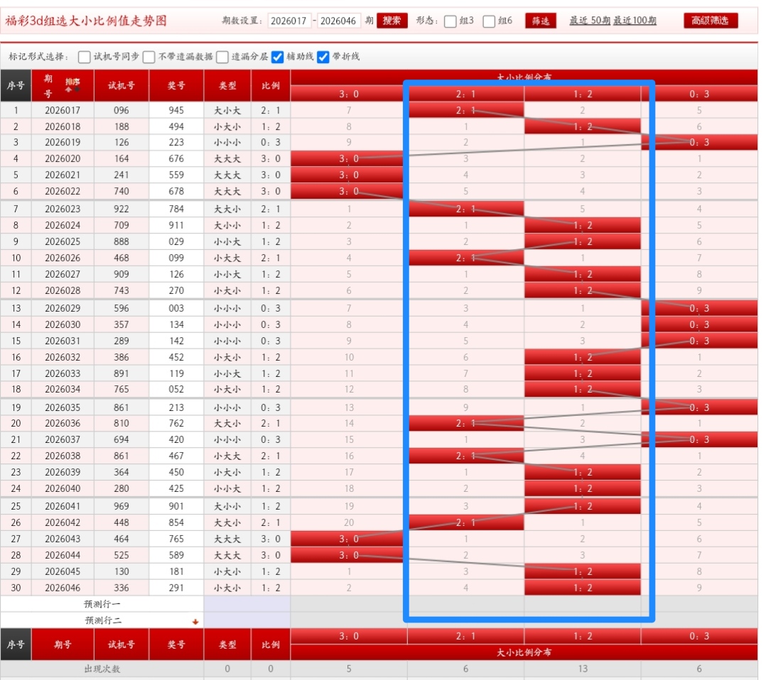 期大乐透专,家质合分析,推荐汇总,大发彩票,大发彩票官方平台,大发彩票APP下载,大发彩票开奖结果,大发彩票正规