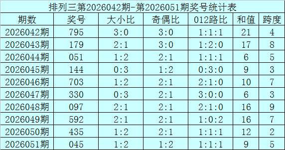 姜天飞独家,揭秘,期大乐透拖,大发彩票,大发彩票官方平台,大发彩票APP下载,大发彩票开奖结果,大发彩票正规