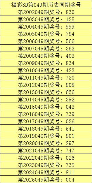 双色球,期专家推荐,实战分析精,大发彩票,大发彩票官方平台,大发彩票APP下载,大发彩票开奖结果,大发彩票正规