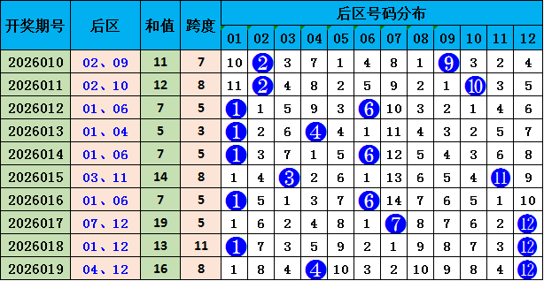 大乐透期号,专家推荐,冷热号追踪,大发彩票,大发彩票官方平台,大发彩票APP下载,大发彩票开奖结果,大发彩票正规