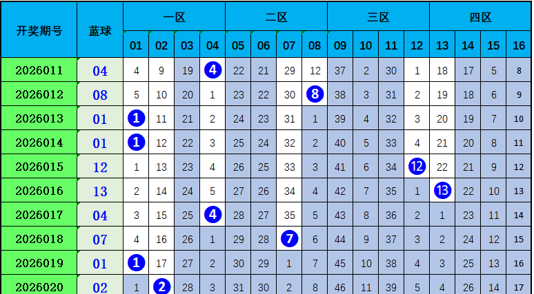 生肖运势揭,大乐透第,精准预测生,大发彩票,大发彩票官方平台,大发彩票APP下载,大发彩票开奖结果,大发彩票正规