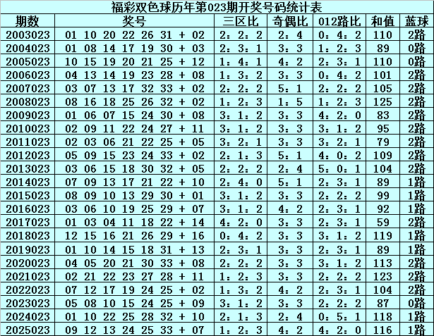 彩界高手揭,期精准预测,五大热码,大发彩票,大发彩票官方平台,大发彩票APP下载,大发彩票开奖结果,大发彩票正规