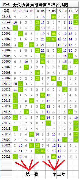 福彩快乐,期专家推荐,点位分析,大发彩票,大发彩票官方平台,大发彩票APP下载,大发彩票开奖结果,大发彩票正规
