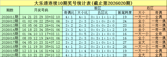 狐影迷踪,体彩排列,期独家试机,大发彩票,大发彩票官方平台,大发彩票APP下载,大发彩票开奖结果,大发彩票正规