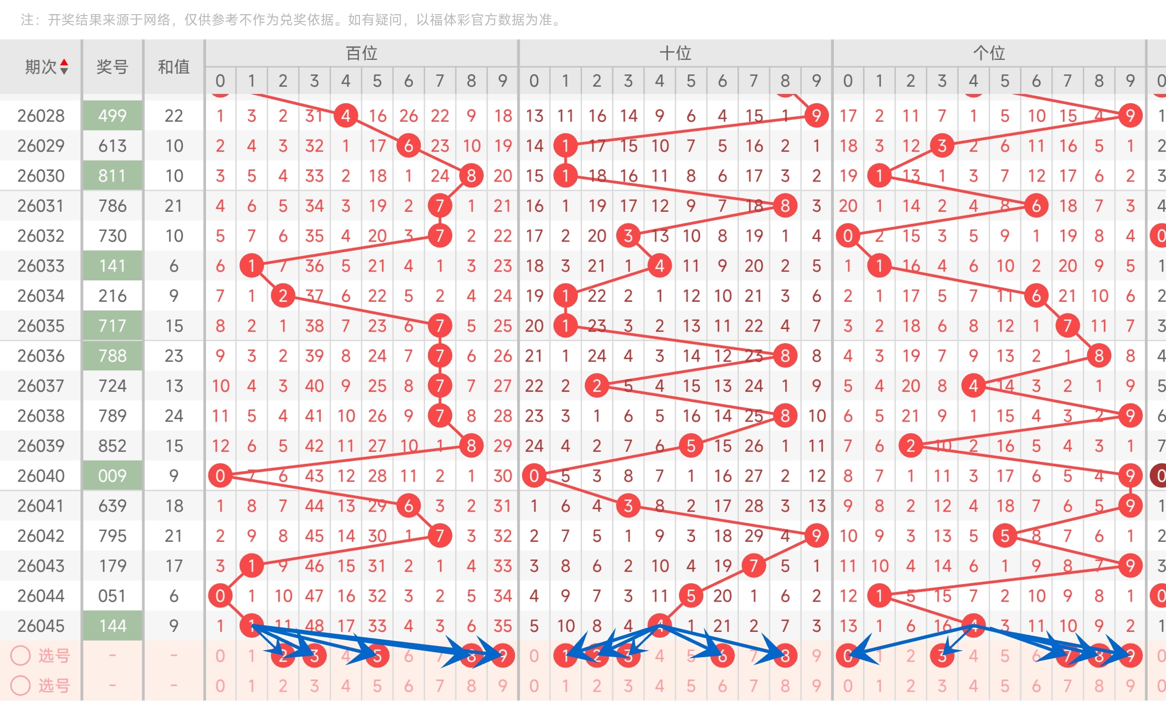 福彩,期专家预测,残花月前区,大发彩票,大发彩票官方平台,大发彩票APP下载,大发彩票开奖结果,大发彩票正规