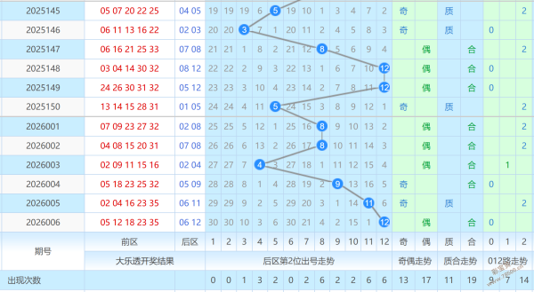 福彩,期专家推荐,质合分析及,大发彩票,大发彩票官方平台,大发彩票APP下载,大发彩票开奖结果,大发彩票正规