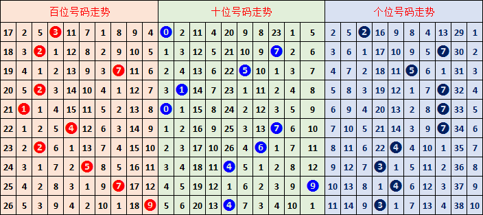 专业揭秘,福彩,期合买攻略,大发彩票,大发彩票官方平台,大发彩票APP下载,大发彩票开奖结果,大发彩票正规