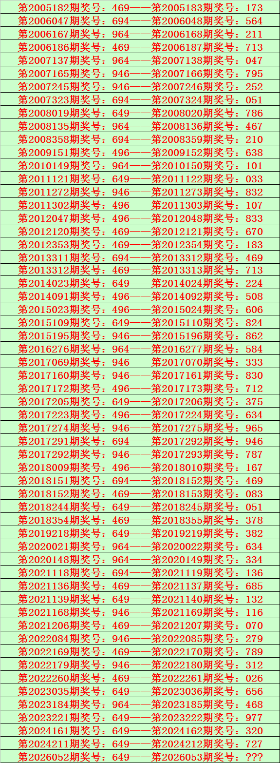 双色球,期全网诗迷,预测,大发彩票,大发彩票官方平台,大发彩票APP下载,大发彩票开奖结果,大发彩票正规