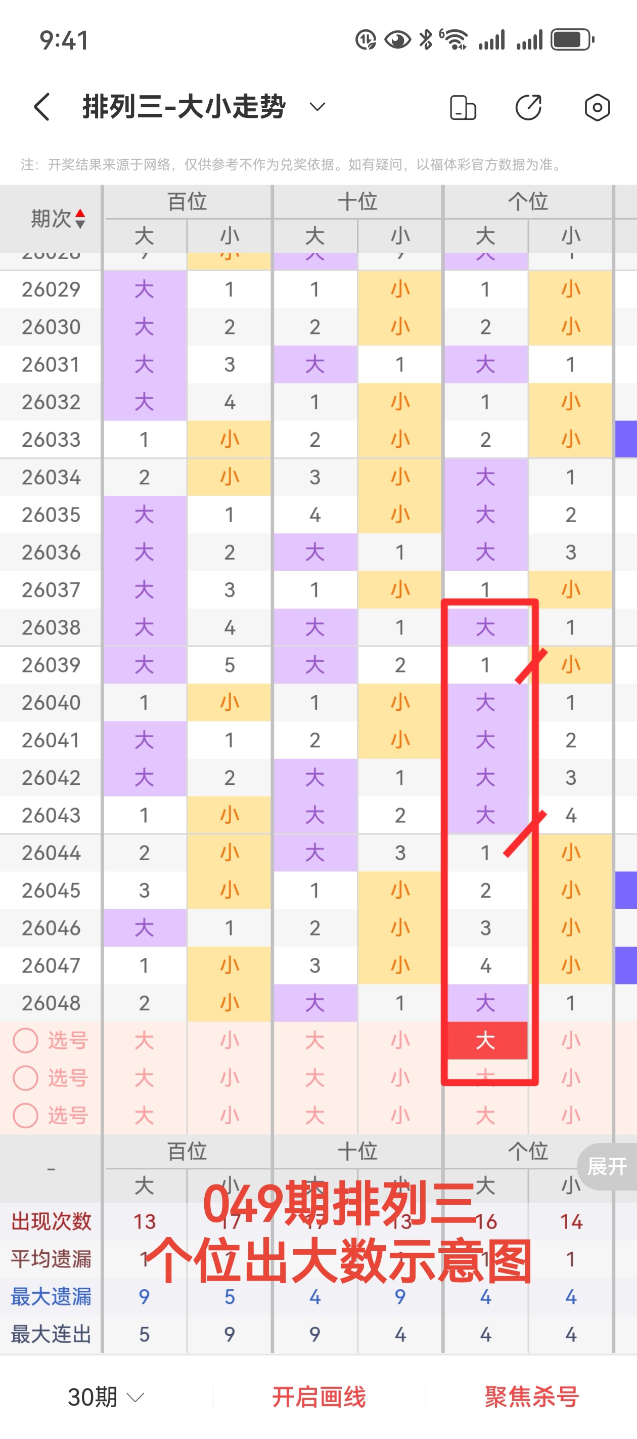 双色球,揭秘天命彩,红球必中三,大发彩票,大发彩票官方平台,大发彩票APP下载,大发彩票开奖结果,大发彩票正规