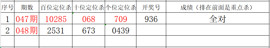 期七星彩推,专家质合分,析精选前区,大发彩票,大发彩票官方平台,大发彩票APP下载,大发彩票开奖结果,大发彩票正规