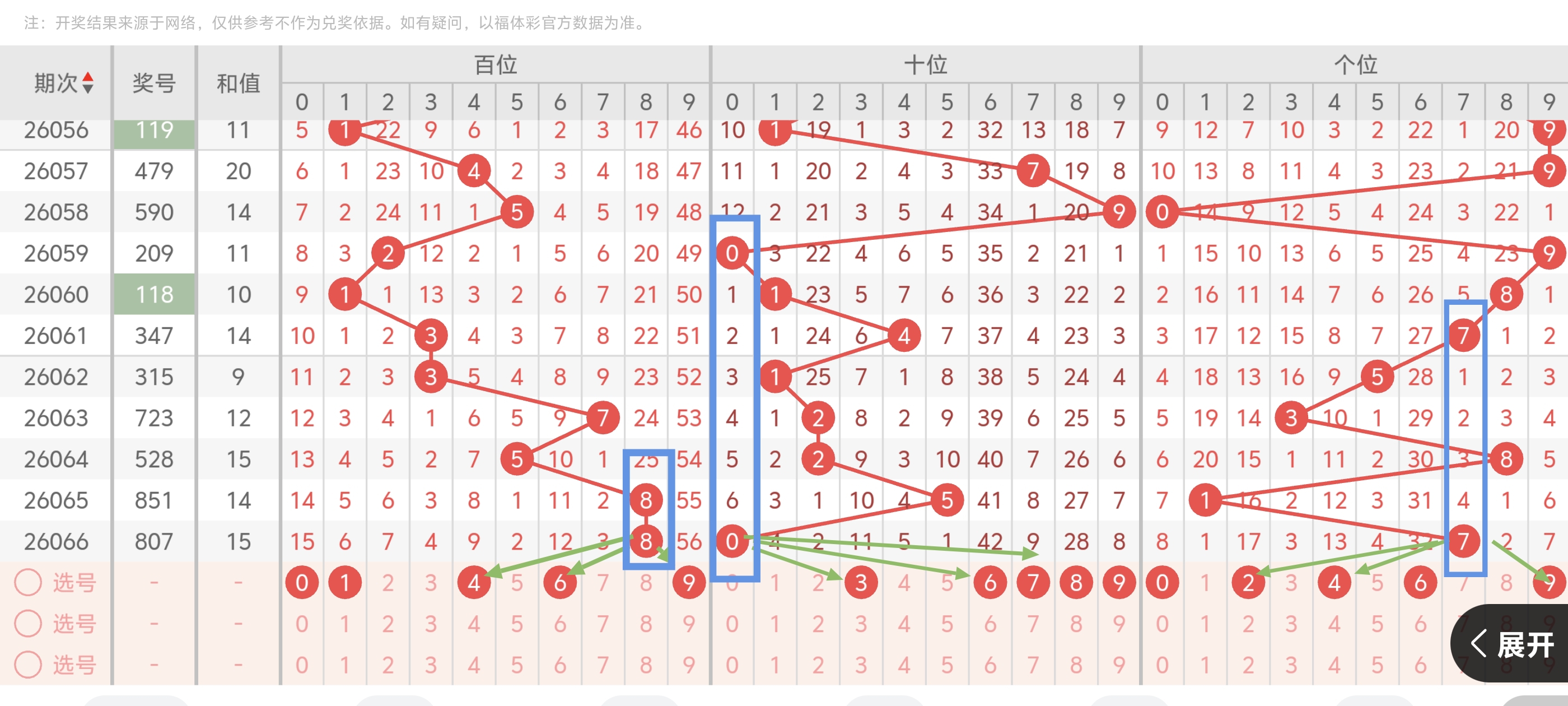 期双色球专,家王重明,红球,大发彩票,大发彩票官方平台,大发彩票APP下载,大发彩票开奖结果,大发彩票正规