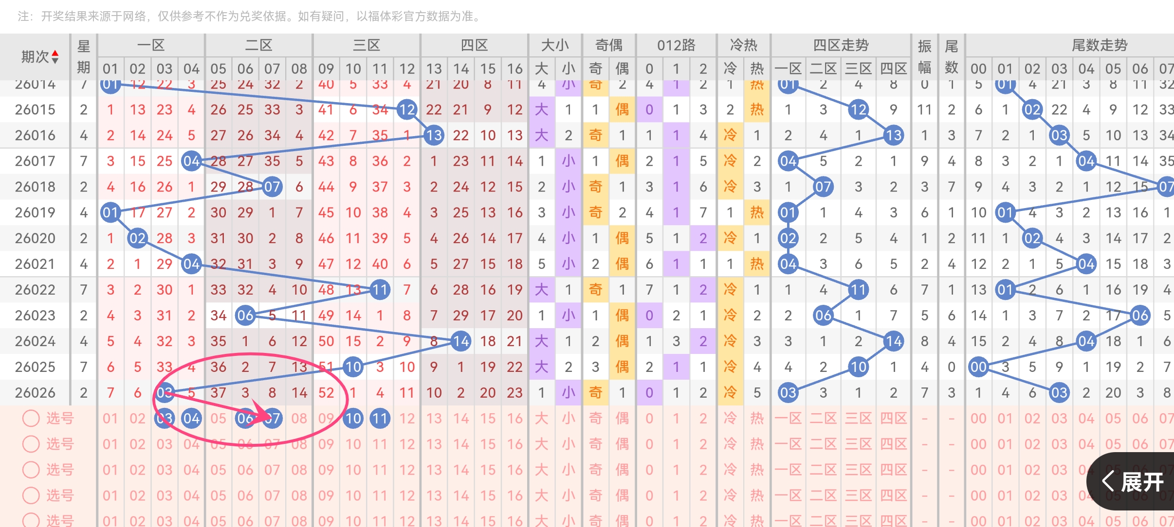 福彩双色球,期专家质合,分析推荐蓝,大发彩票,大发彩票官方平台,大发彩票APP下载,大发彩票开奖结果,大发彩票正规