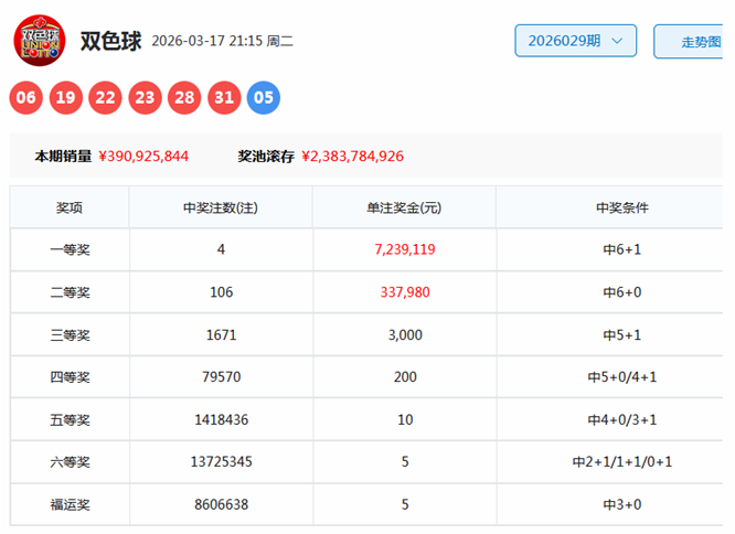 排列,期专家推荐,号码分析,大发彩票,大发彩票官方平台,大发彩票APP下载,大发彩票开奖结果,大发彩票正规