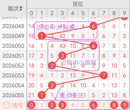 双色球,期专家推荐,大乐透期号,大发彩票,大发彩票官方平台,大发彩票APP下载,大发彩票开奖结果,大发彩票正规
