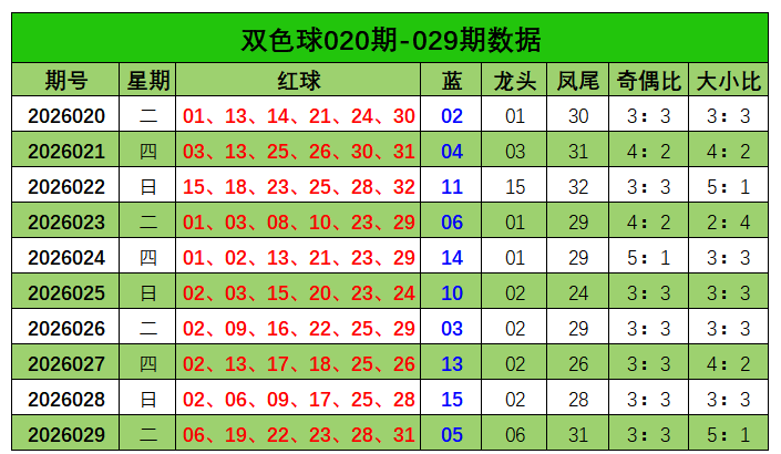 昊天双色球,万方案总结,本期精选,大发彩票,大发彩票官方平台,大发彩票APP下载,大发彩票开奖结果,大发彩票正规