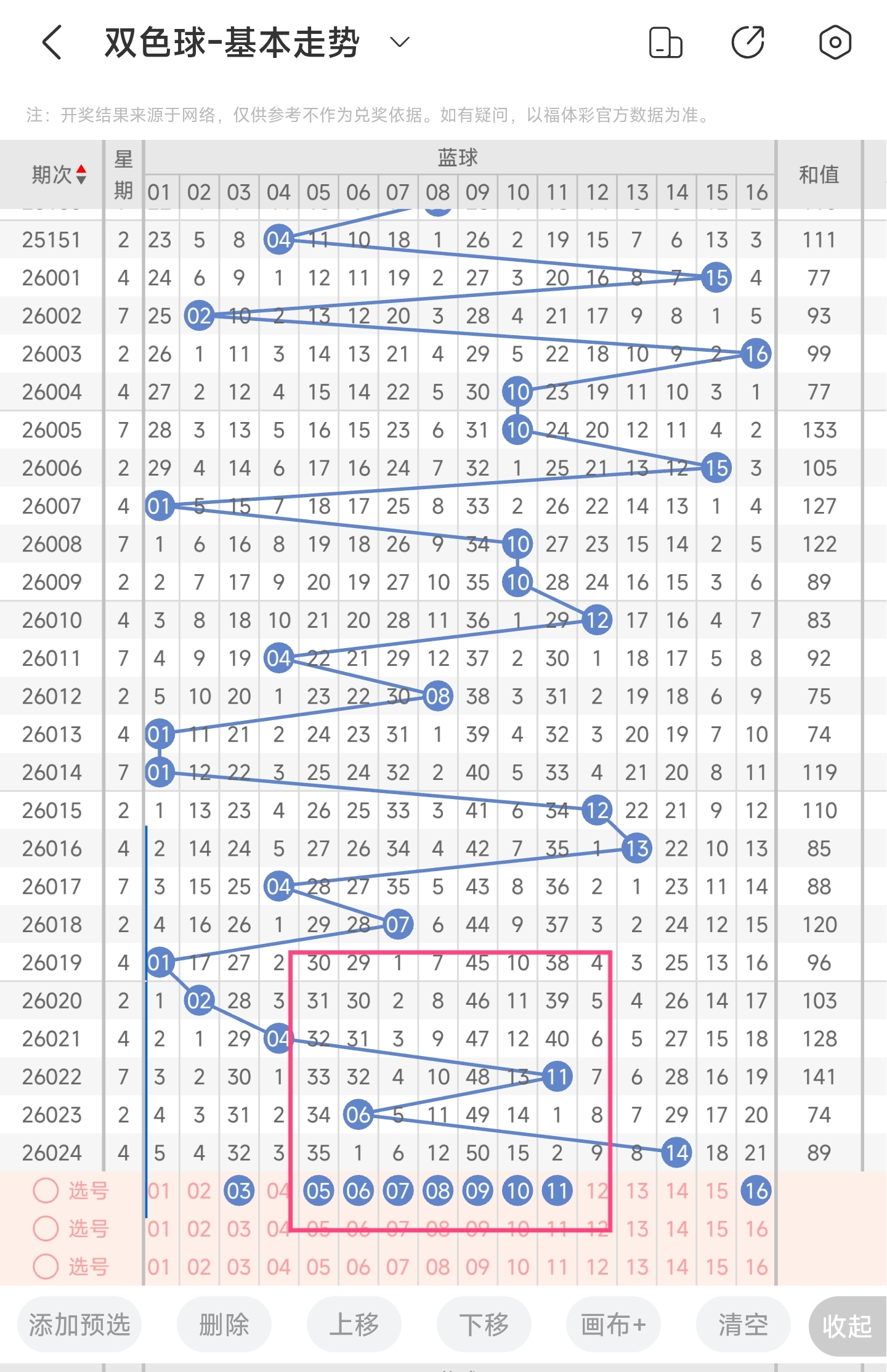 寒潮来袭,期双色球今,晚权威预测,大发彩票,大发彩票官方平台,大发彩票APP下载,大发彩票开奖结果,大发彩票正规