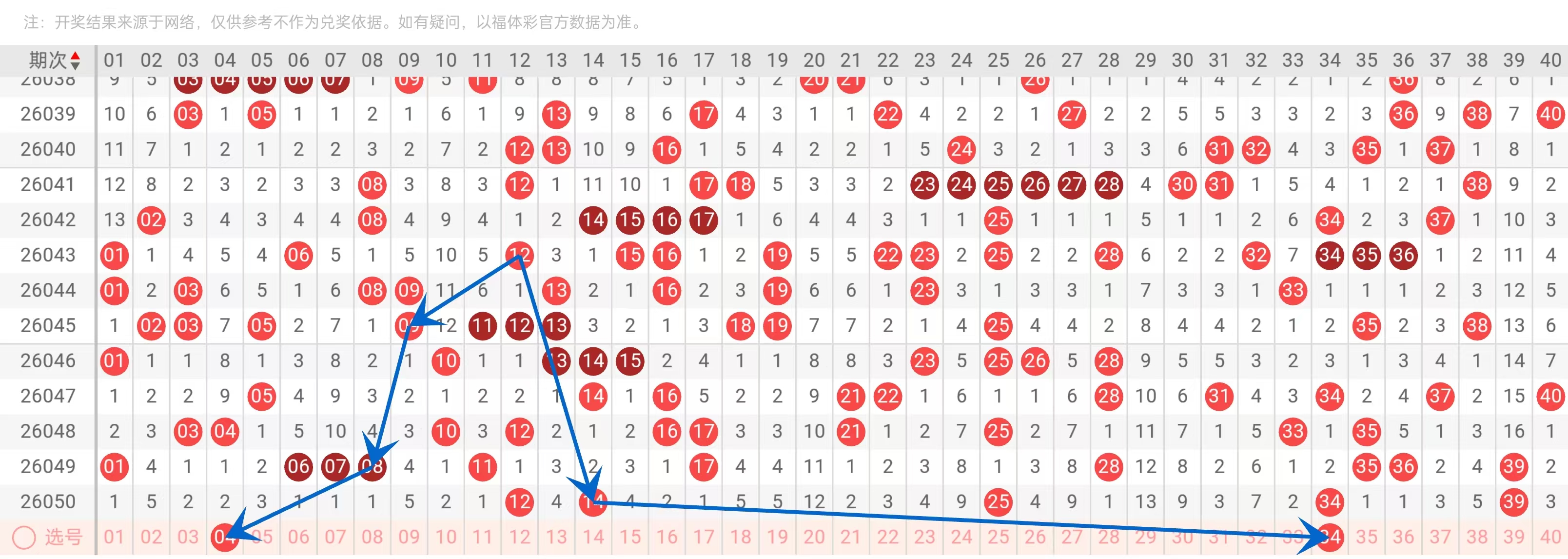 寒潮来袭,期双色球今,晚权威预测,大发彩票,大发彩票官方平台,大发彩票APP下载,大发彩票开奖结果,大发彩票正规