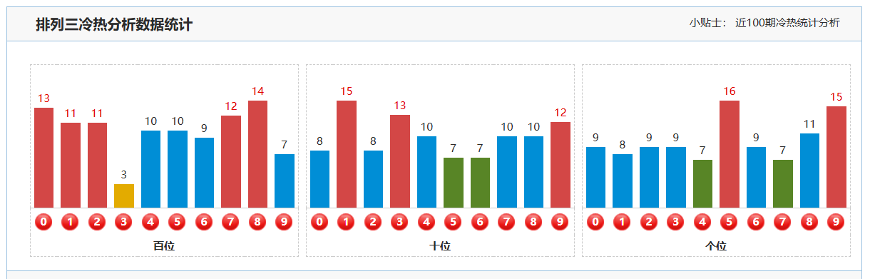 大乐透,期专家预测,质合分析推,大发彩票,大发彩票官方平台,大发彩票APP下载,大发彩票开奖结果,大发彩票正规