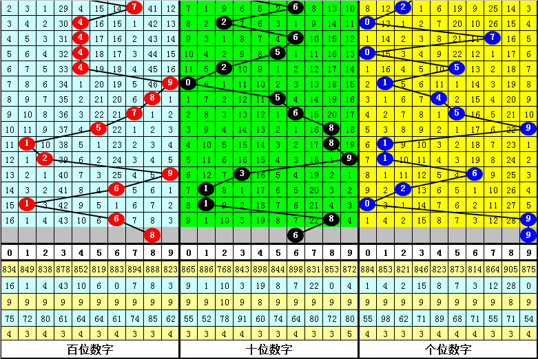 钟天福彩,期推荐,和值一码,大发彩票,大发彩票官方平台,大发彩票APP下载,大发彩票开奖结果,大发彩票正规