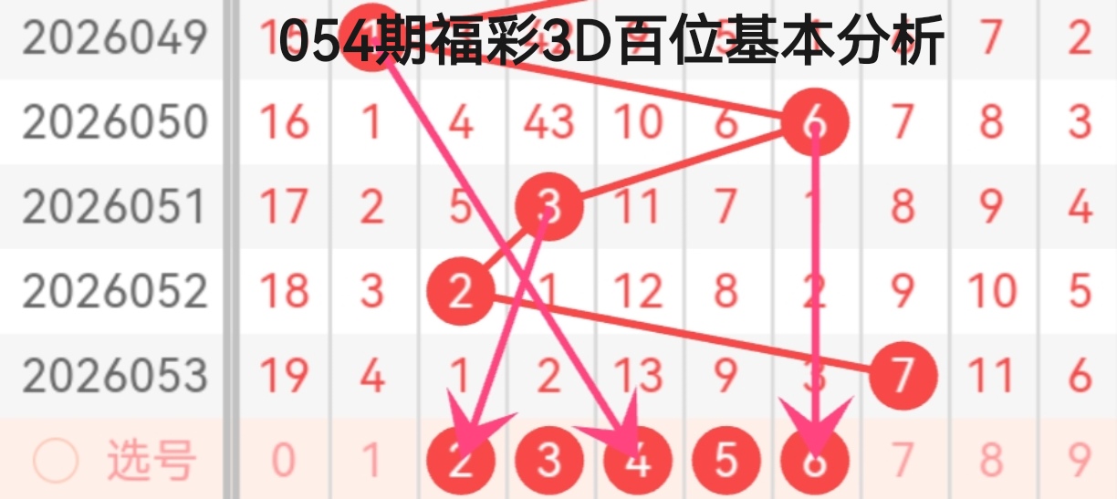 期大乐透专,家质合分析,推荐前区十,大发彩票,大发彩票官方平台,大发彩票APP下载,大发彩票开奖结果,大发彩票正规