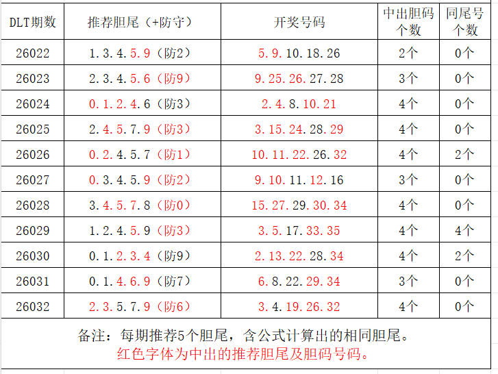 双色球,期小怡分析,上期蓝球预,大发彩票,大发彩票官方平台,大发彩票APP下载,大发彩票开奖结果,大发彩票正规