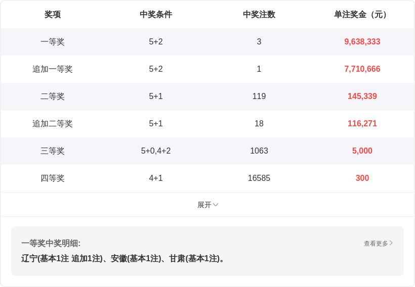 期大乐透专,家质合分析,推荐,大发彩票,大发彩票官方平台,大发彩票APP下载,大发彩票开奖结果,大发彩票正规