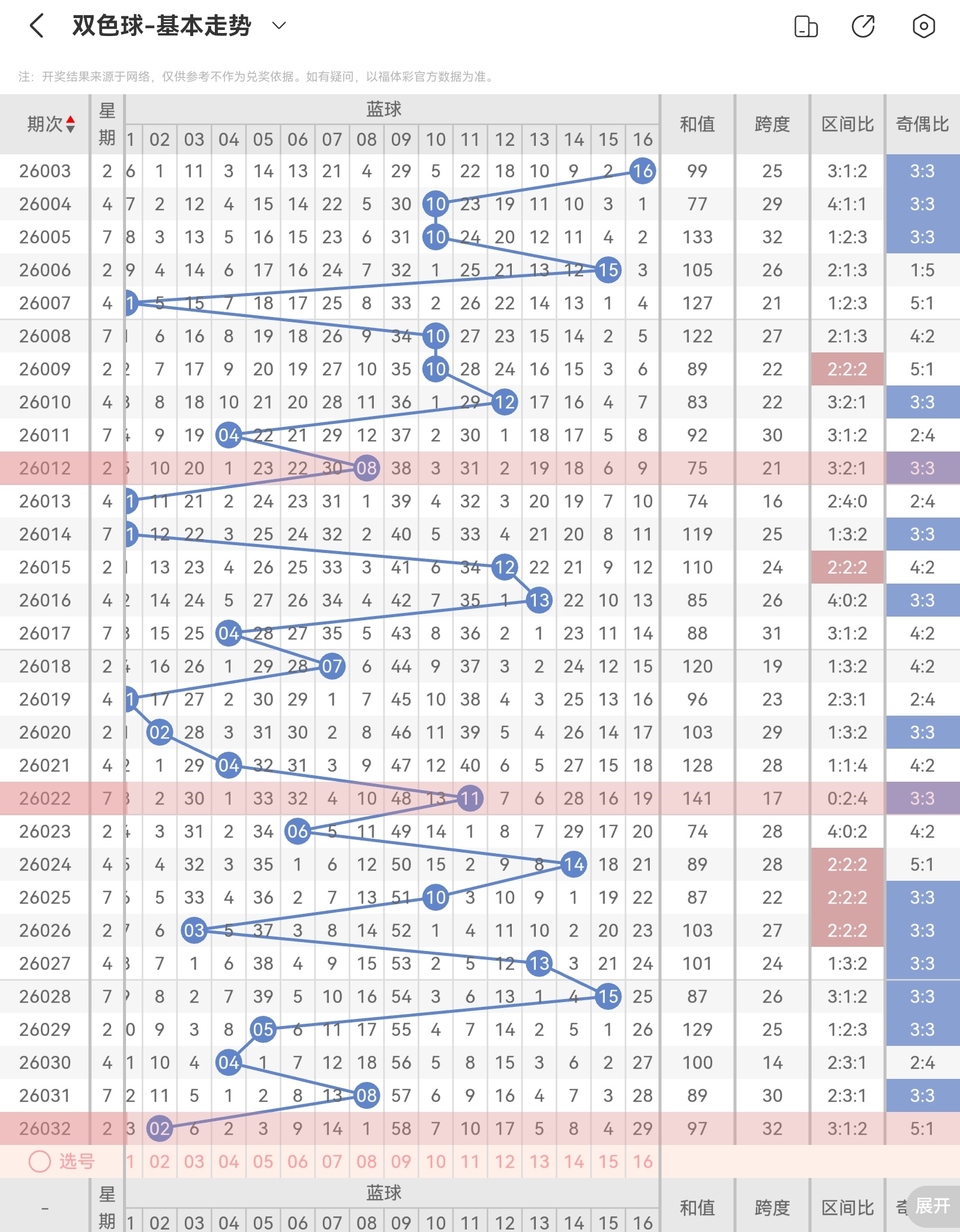 蓝调秘籍,双色球,期精准预测,大发彩票,大发彩票官方平台,大发彩票APP下载,大发彩票开奖结果,大发彩票正规