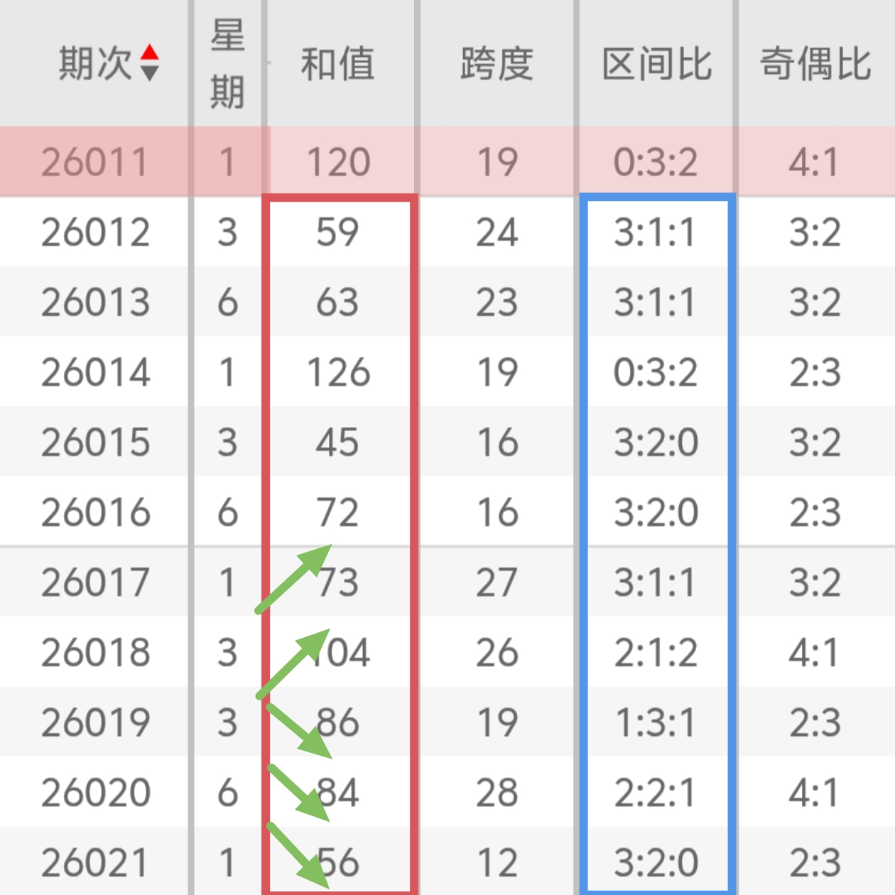 福彩,期女娲质合,分析推荐六,大发彩票,大发彩票官方平台,大发彩票APP下载,大发彩票开奖结果,大发彩票正规