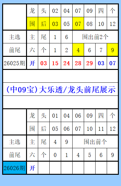期范大神福,试机号预测,及字谜推荐,大发彩票,大发彩票官方平台,大发彩票APP下载,大发彩票开奖结果,大发彩票正规