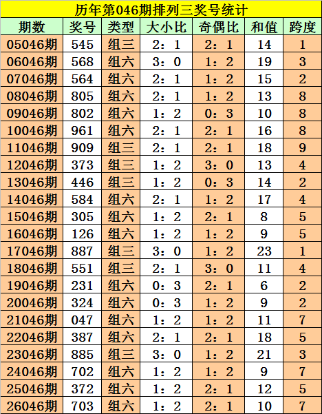 期大乐透专,家张晓明质,合分析推荐,大发彩票,大发彩票官方平台,大发彩票APP下载,大发彩票开奖结果,大发彩票正规