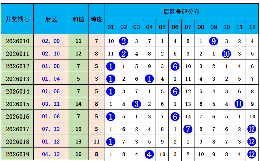 彩运王子揭,期双色球双,色球神预测,大发彩票,大发彩票官方平台,大发彩票APP下载,大发彩票开奖结果,大发彩票正规