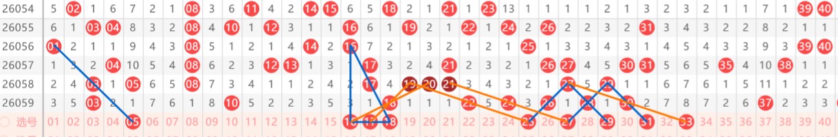 彩运王子揭,期双色球双,色球神预测,大发彩票,大发彩票官方平台,大发彩票APP下载,大发彩票开奖结果,大发彩票正规