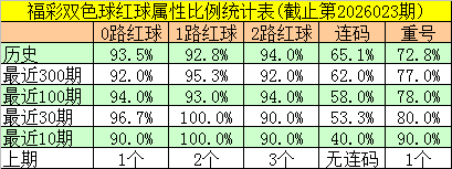 期大乐透专,家推荐,质合分析精,大发彩票,大发彩票官方平台,大发彩票APP下载,大发彩票开奖结果,大发彩票正规