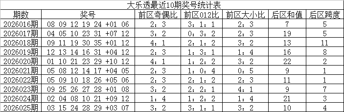 双色球,年第,期专家蓝球,大发彩票,大发彩票官方平台,大发彩票APP下载,大发彩票开奖结果,大发彩票正规