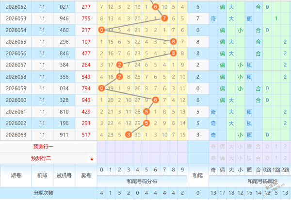 期大乐透专,家推荐,质合分析精,大发彩票,大发彩票官方平台,大发彩票APP下载,大发彩票开奖结果,大发彩票正规
