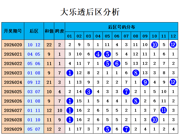 期排列三财,迷迷预测,个位避偶数,大发彩票,大发彩票官方平台,大发彩票APP下载,大发彩票开奖结果,大发彩票正规